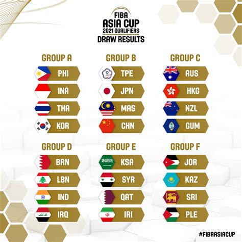 fiba asia cup qualifiers